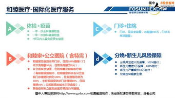 復(fù)星聯(lián)合健康保險(xiǎn)和睦醫(yī)療保險(xiǎn)產(chǎn)品解析及增值服務(wù)